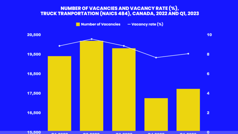 vacancy rate